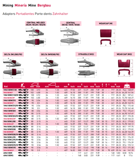 Tampão do desgaste da mineração de 4MA180MS MTG