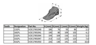 Dente da cubeta da ponta de 66AMRL VOE17491953 VOLVO
