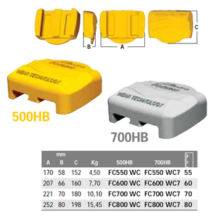 Tampas de desgaste do adaptador de escavadeira FC800 WC 700HB
