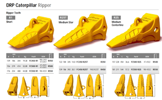 Dozer Ripper Médio Star Teeth FC350 R2ST